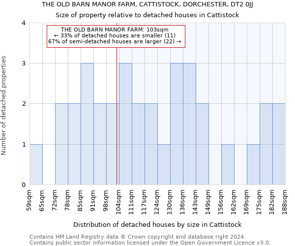 THE OLD BARN MANOR FARM, CATTISTOCK, DORCHESTER, DT2 0JJ: Size of property relative to detached houses in Cattistock