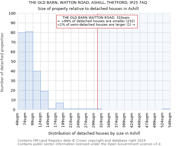 THE OLD BARN, WATTON ROAD, ASHILL, THETFORD, IP25 7AQ: Size of property relative to detached houses in Ashill