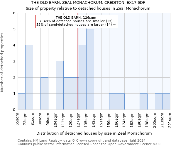 THE OLD BARN, ZEAL MONACHORUM, CREDITON, EX17 6DF: Size of property relative to detached houses in Zeal Monachorum