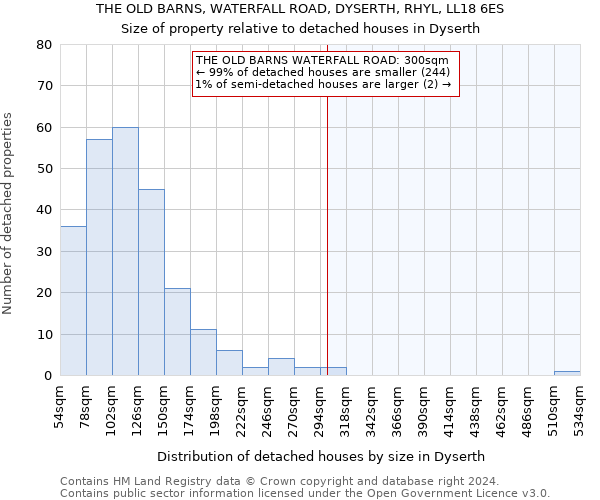 THE OLD BARNS, WATERFALL ROAD, DYSERTH, RHYL, LL18 6ES: Size of property relative to detached houses in Dyserth