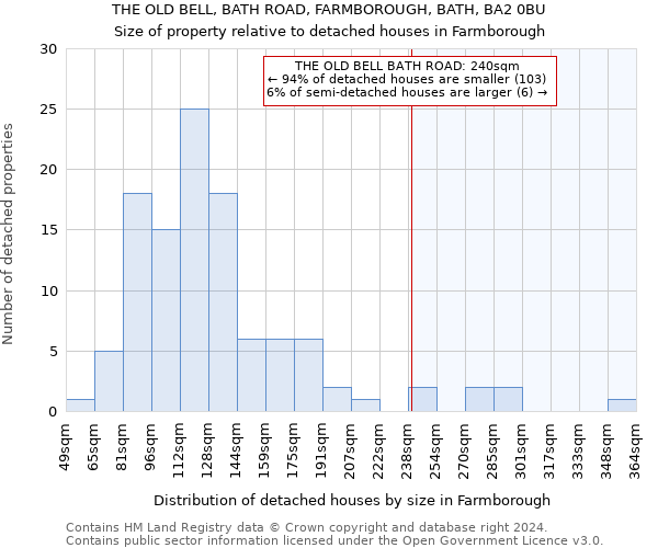 THE OLD BELL, BATH ROAD, FARMBOROUGH, BATH, BA2 0BU: Size of property relative to detached houses in Farmborough