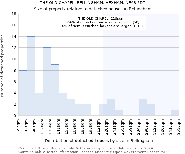 THE OLD CHAPEL, BELLINGHAM, HEXHAM, NE48 2DT: Size of property relative to detached houses in Bellingham