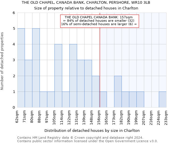 THE OLD CHAPEL, CANADA BANK, CHARLTON, PERSHORE, WR10 3LB: Size of property relative to detached houses in Charlton