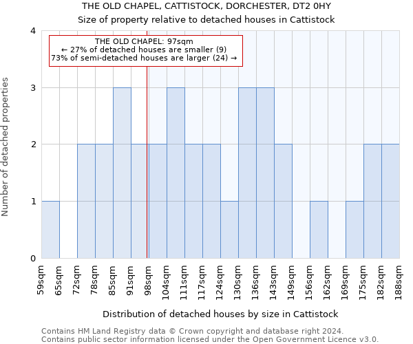 THE OLD CHAPEL, CATTISTOCK, DORCHESTER, DT2 0HY: Size of property relative to detached houses in Cattistock