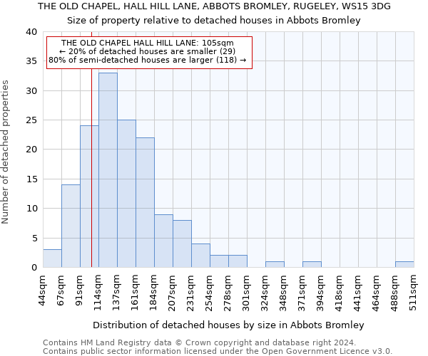 THE OLD CHAPEL, HALL HILL LANE, ABBOTS BROMLEY, RUGELEY, WS15 3DG: Size of property relative to detached houses in Abbots Bromley