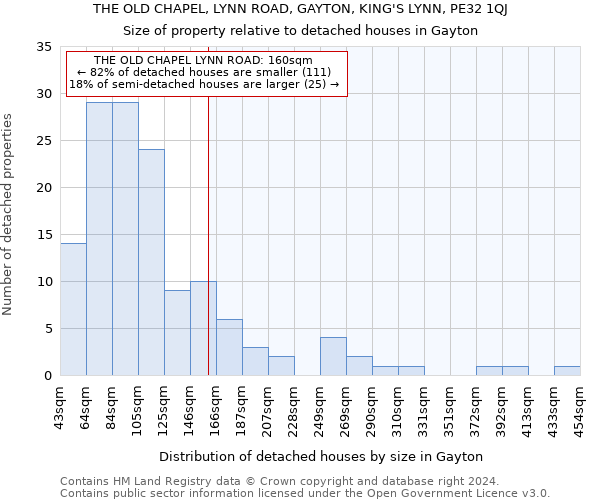 THE OLD CHAPEL, LYNN ROAD, GAYTON, KING'S LYNN, PE32 1QJ: Size of property relative to detached houses in Gayton