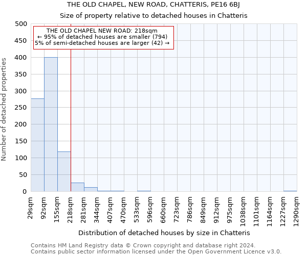 THE OLD CHAPEL, NEW ROAD, CHATTERIS, PE16 6BJ: Size of property relative to detached houses in Chatteris