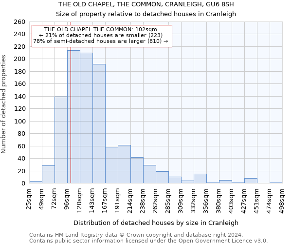 THE OLD CHAPEL, THE COMMON, CRANLEIGH, GU6 8SH: Size of property relative to detached houses in Cranleigh