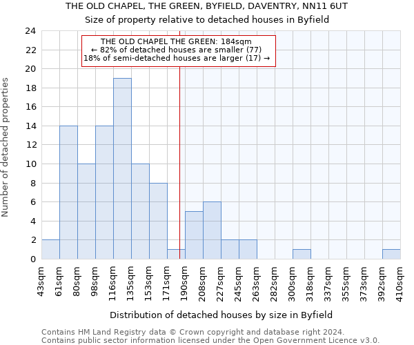 THE OLD CHAPEL, THE GREEN, BYFIELD, DAVENTRY, NN11 6UT: Size of property relative to detached houses in Byfield