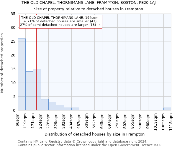 THE OLD CHAPEL, THORNIMANS LANE, FRAMPTON, BOSTON, PE20 1AJ: Size of property relative to detached houses in Frampton