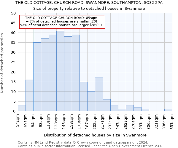 THE OLD COTTAGE, CHURCH ROAD, SWANMORE, SOUTHAMPTON, SO32 2PA: Size of property relative to detached houses in Swanmore