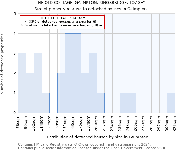 THE OLD COTTAGE, GALMPTON, KINGSBRIDGE, TQ7 3EY: Size of property relative to detached houses in Galmpton
