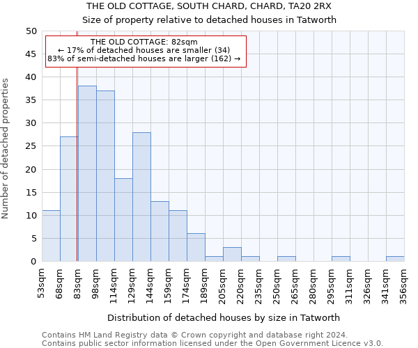 THE OLD COTTAGE, SOUTH CHARD, CHARD, TA20 2RX: Size of property relative to detached houses in Tatworth