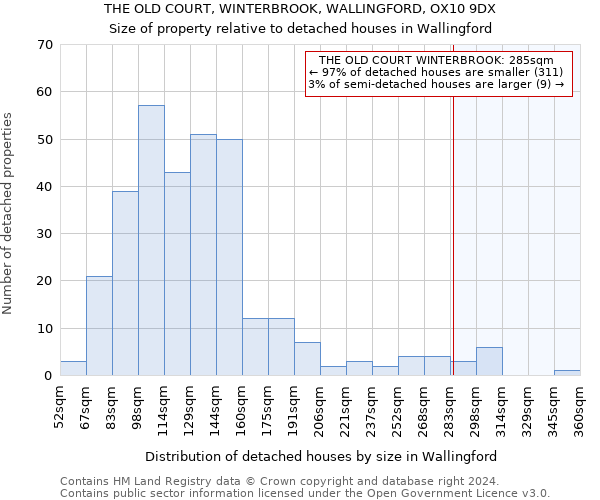 THE OLD COURT, WINTERBROOK, WALLINGFORD, OX10 9DX: Size of property relative to detached houses in Wallingford