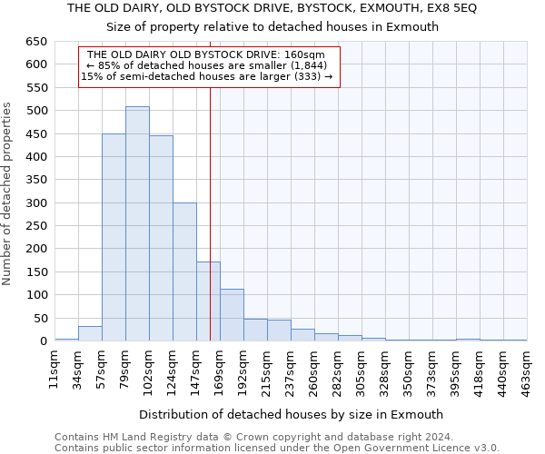 THE OLD DAIRY, OLD BYSTOCK DRIVE, BYSTOCK, EXMOUTH, EX8 5EQ: Size of property relative to detached houses in Exmouth