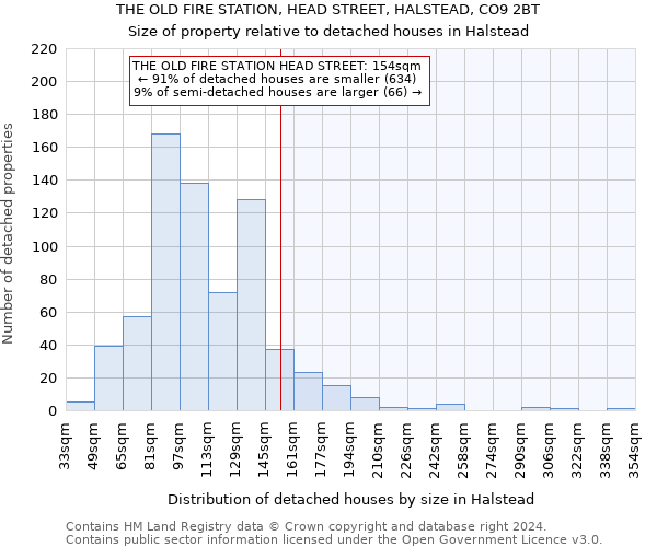 THE OLD FIRE STATION, HEAD STREET, HALSTEAD, CO9 2BT: Size of property relative to detached houses in Halstead