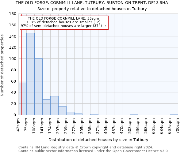 THE OLD FORGE, CORNMILL LANE, TUTBURY, BURTON-ON-TRENT, DE13 9HA: Size of property relative to detached houses in Tutbury