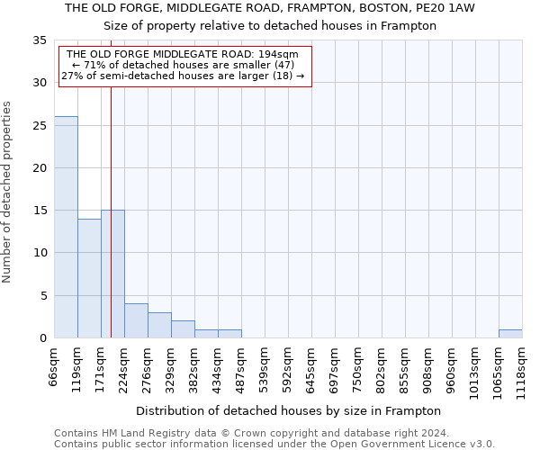 THE OLD FORGE, MIDDLEGATE ROAD, FRAMPTON, BOSTON, PE20 1AW: Size of property relative to detached houses in Frampton