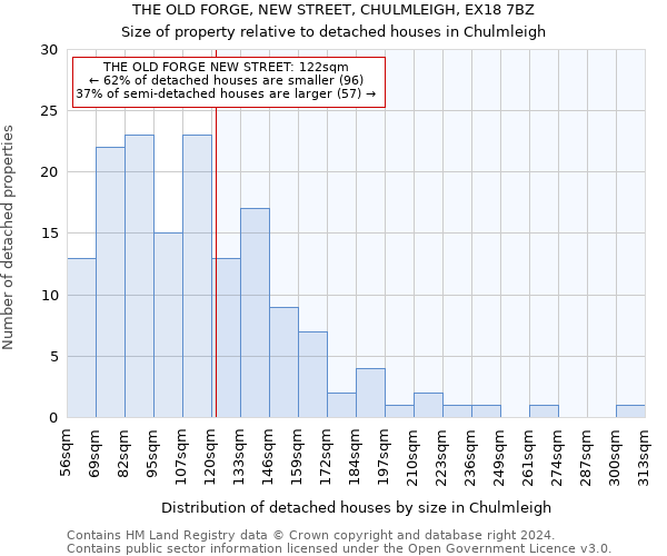 THE OLD FORGE, NEW STREET, CHULMLEIGH, EX18 7BZ: Size of property relative to detached houses in Chulmleigh