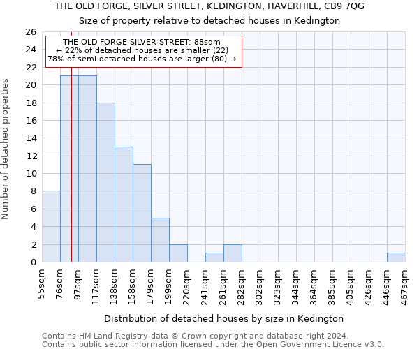 THE OLD FORGE, SILVER STREET, KEDINGTON, HAVERHILL, CB9 7QG: Size of property relative to detached houses in Kedington
