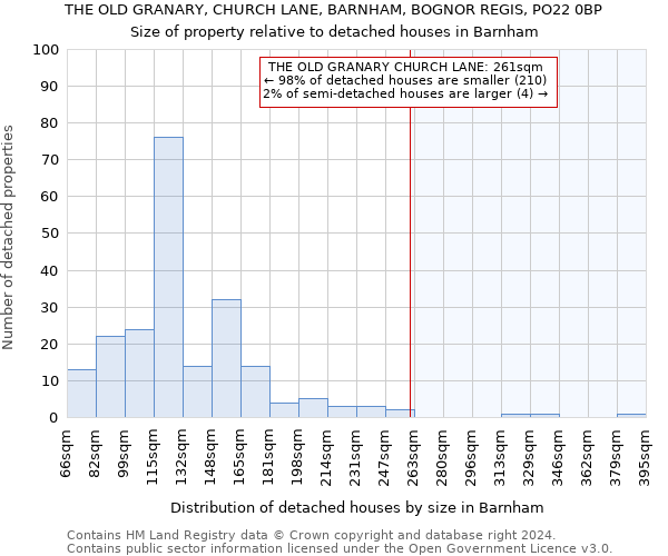THE OLD GRANARY, CHURCH LANE, BARNHAM, BOGNOR REGIS, PO22 0BP: Size of property relative to detached houses in Barnham