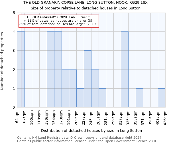 THE OLD GRANARY, COPSE LANE, LONG SUTTON, HOOK, RG29 1SX: Size of property relative to detached houses in Long Sutton