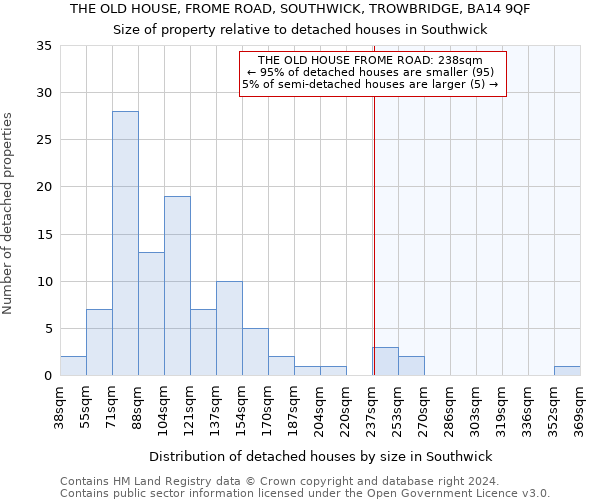 THE OLD HOUSE, FROME ROAD, SOUTHWICK, TROWBRIDGE, BA14 9QF: Size of property relative to detached houses in Southwick