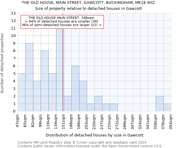 THE OLD HOUSE, MAIN STREET, GAWCOTT, BUCKINGHAM, MK18 4HZ: Size of property relative to detached houses in Gawcott