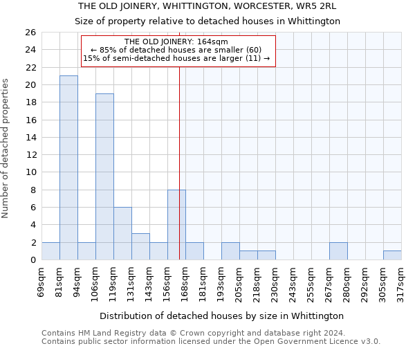 THE OLD JOINERY, WHITTINGTON, WORCESTER, WR5 2RL: Size of property relative to detached houses in Whittington