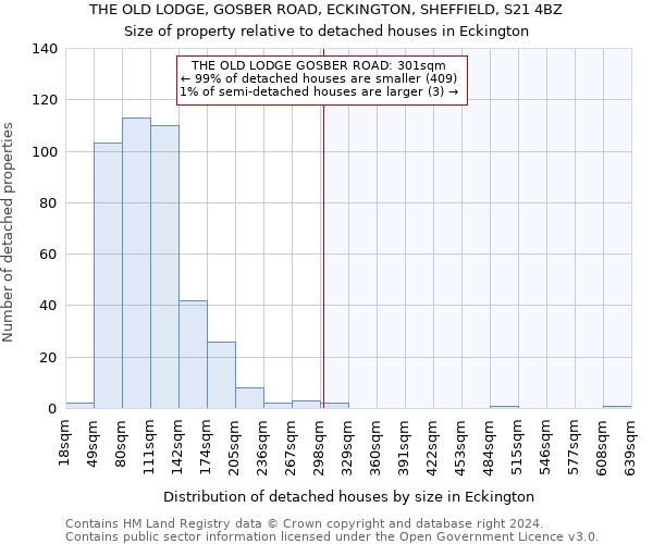 THE OLD LODGE, GOSBER ROAD, ECKINGTON, SHEFFIELD, S21 4BZ: Size of property relative to detached houses in Eckington