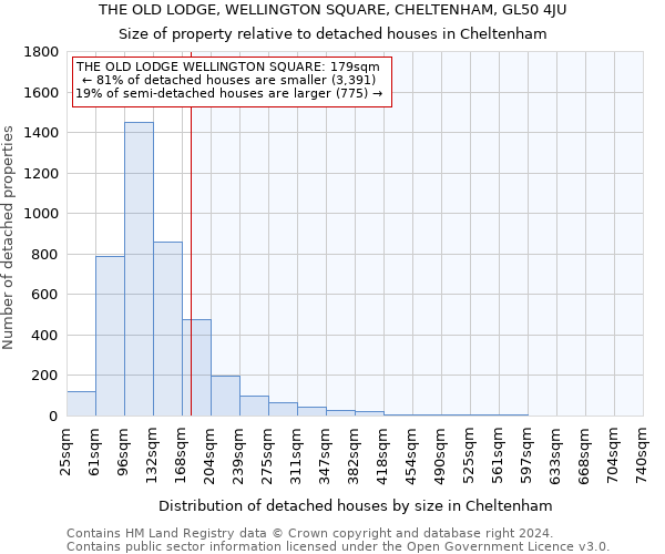 THE OLD LODGE, WELLINGTON SQUARE, CHELTENHAM, GL50 4JU: Size of property relative to detached houses in Cheltenham