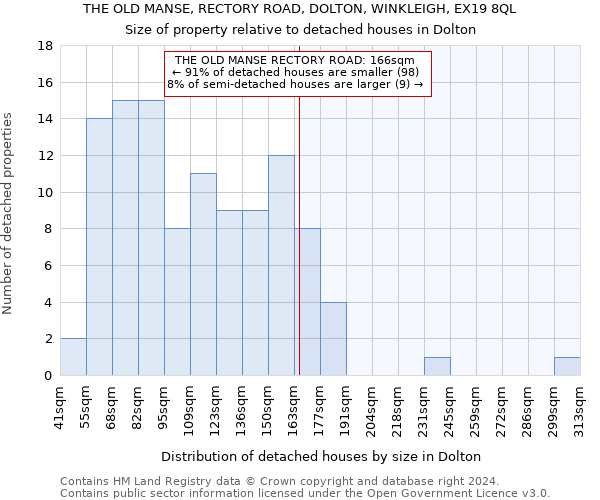 THE OLD MANSE, RECTORY ROAD, DOLTON, WINKLEIGH, EX19 8QL: Size of property relative to detached houses in Dolton