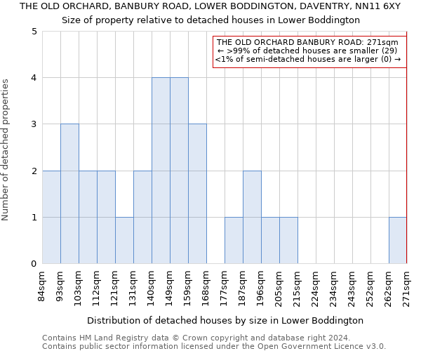 THE OLD ORCHARD, BANBURY ROAD, LOWER BODDINGTON, DAVENTRY, NN11 6XY: Size of property relative to detached houses in Lower Boddington