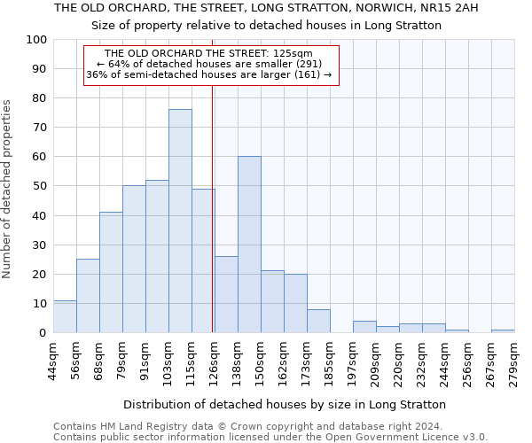 THE OLD ORCHARD, THE STREET, LONG STRATTON, NORWICH, NR15 2AH: Size of property relative to detached houses in Long Stratton