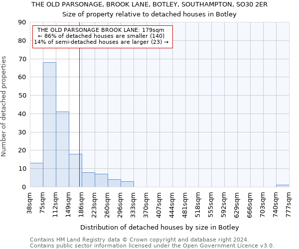 THE OLD PARSONAGE, BROOK LANE, BOTLEY, SOUTHAMPTON, SO30 2ER: Size of property relative to detached houses in Botley