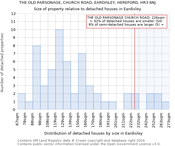 THE OLD PARSONAGE, CHURCH ROAD, EARDISLEY, HEREFORD, HR3 6NJ: Size of property relative to detached houses in Eardisley