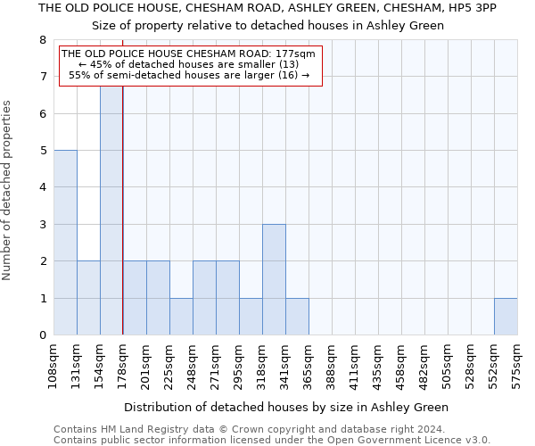 THE OLD POLICE HOUSE, CHESHAM ROAD, ASHLEY GREEN, CHESHAM, HP5 3PP: Size of property relative to detached houses in Ashley Green