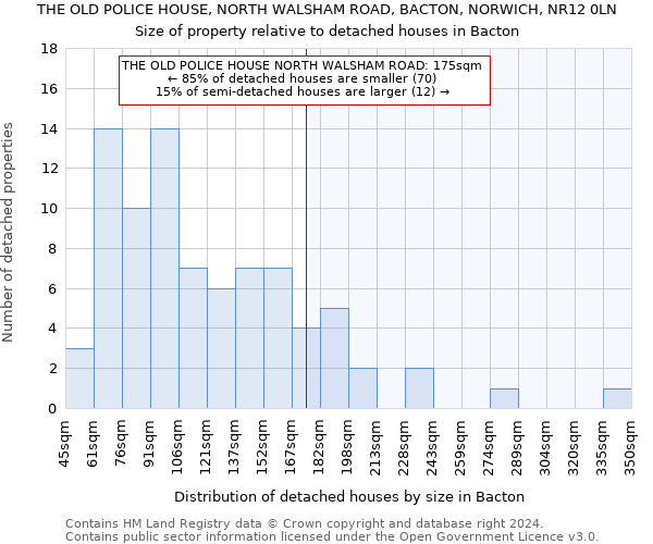 THE OLD POLICE HOUSE, NORTH WALSHAM ROAD, BACTON, NORWICH, NR12 0LN: Size of property relative to detached houses in Bacton