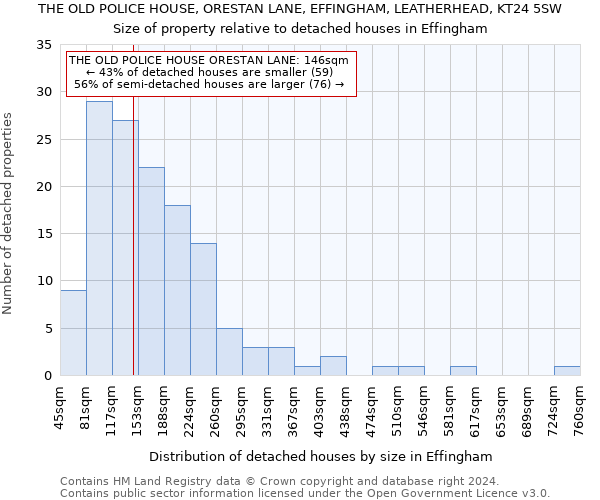 THE OLD POLICE HOUSE, ORESTAN LANE, EFFINGHAM, LEATHERHEAD, KT24 5SW: Size of property relative to detached houses in Effingham