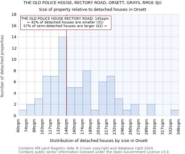 THE OLD POLICE HOUSE, RECTORY ROAD, ORSETT, GRAYS, RM16 3JU: Size of property relative to detached houses in Orsett