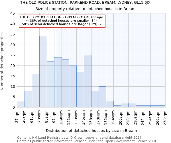THE OLD POLICE STATION, PARKEND ROAD, BREAM, LYDNEY, GL15 6JX: Size of property relative to detached houses in Bream
