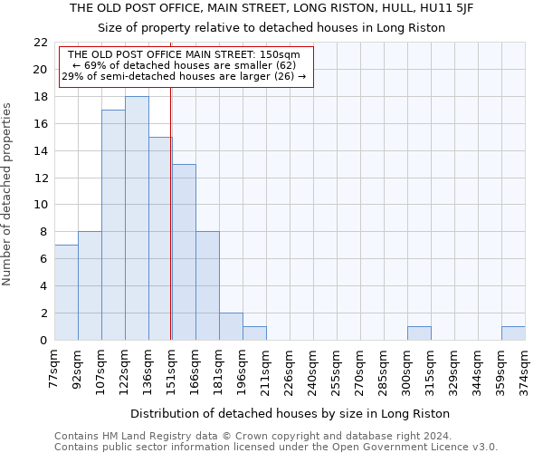 THE OLD POST OFFICE, MAIN STREET, LONG RISTON, HULL, HU11 5JF: Size of property relative to detached houses in Long Riston