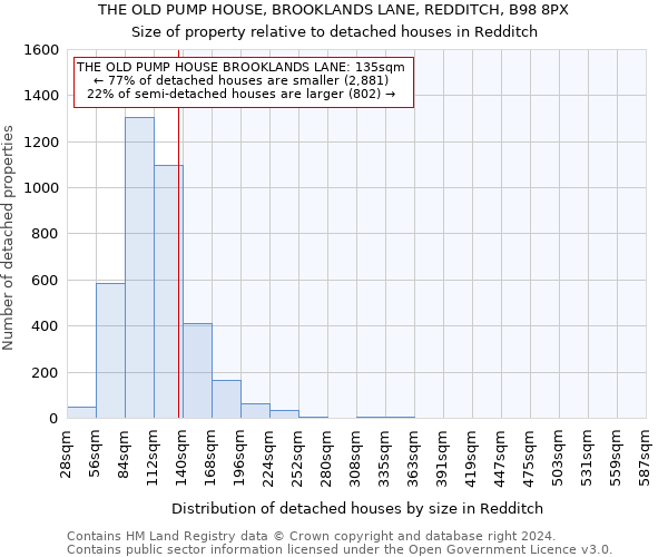 THE OLD PUMP HOUSE, BROOKLANDS LANE, REDDITCH, B98 8PX: Size of property relative to detached houses in Redditch