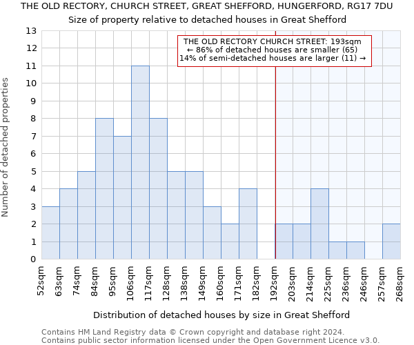THE OLD RECTORY, CHURCH STREET, GREAT SHEFFORD, HUNGERFORD, RG17 7DU: Size of property relative to detached houses in Great Shefford