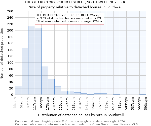 THE OLD RECTORY, CHURCH STREET, SOUTHWELL, NG25 0HG: Size of property relative to detached houses in Southwell