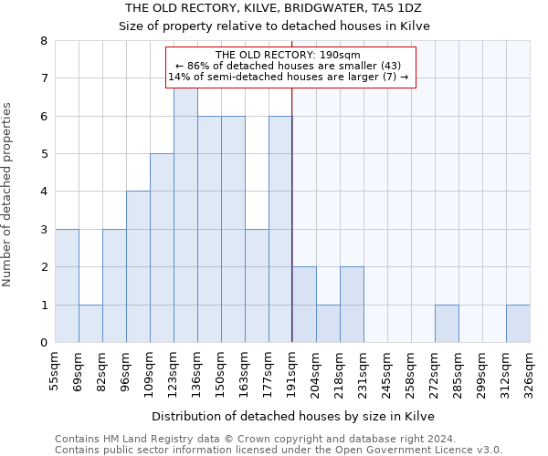 THE OLD RECTORY, KILVE, BRIDGWATER, TA5 1DZ: Size of property relative to detached houses in Kilve
