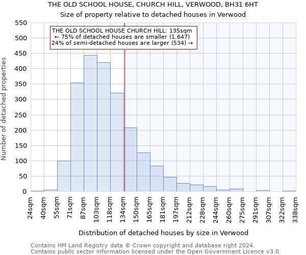 THE OLD SCHOOL HOUSE, CHURCH HILL, VERWOOD, BH31 6HT: Size of property relative to detached houses in Verwood