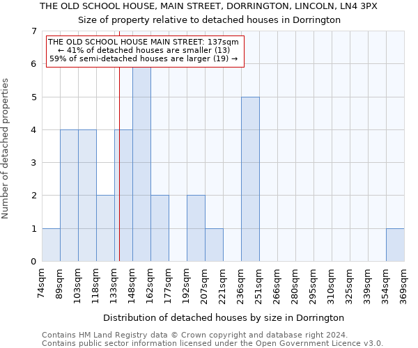 THE OLD SCHOOL HOUSE, MAIN STREET, DORRINGTON, LINCOLN, LN4 3PX: Size of property relative to detached houses in Dorrington