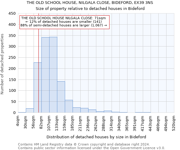 THE OLD SCHOOL HOUSE, NILGALA CLOSE, BIDEFORD, EX39 3NS: Size of property relative to detached houses in Bideford