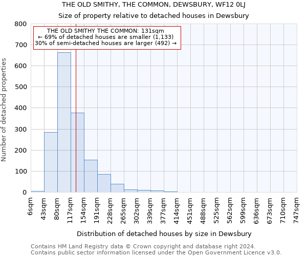 THE OLD SMITHY, THE COMMON, DEWSBURY, WF12 0LJ: Size of property relative to detached houses in Dewsbury